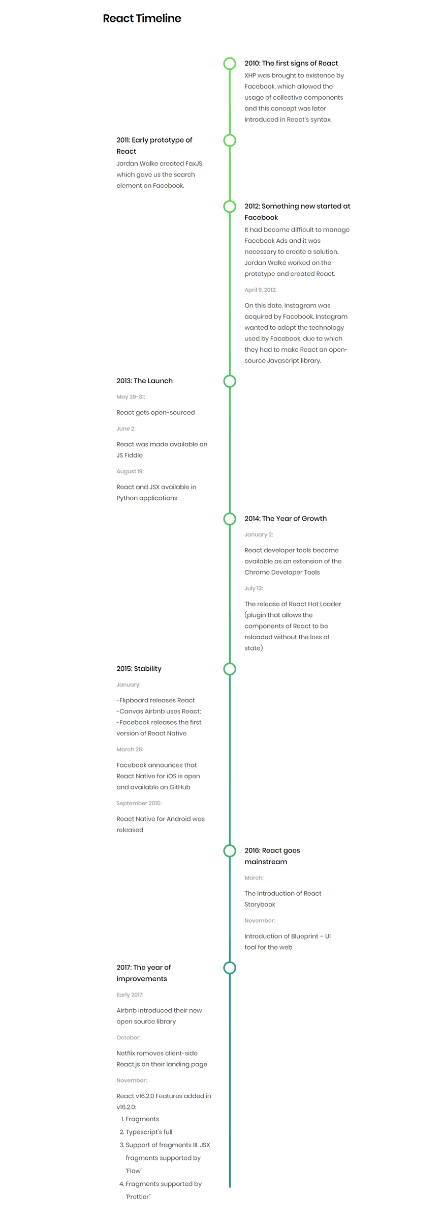 react timeline