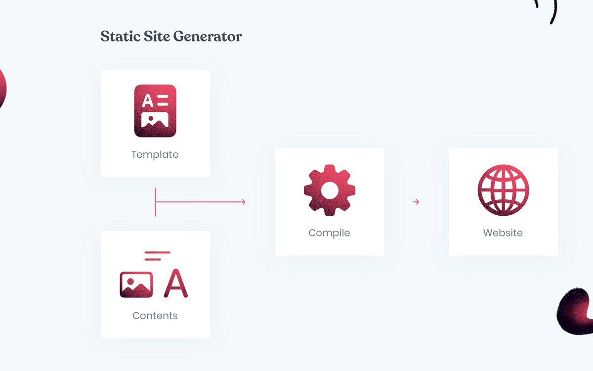 How static site generators work?