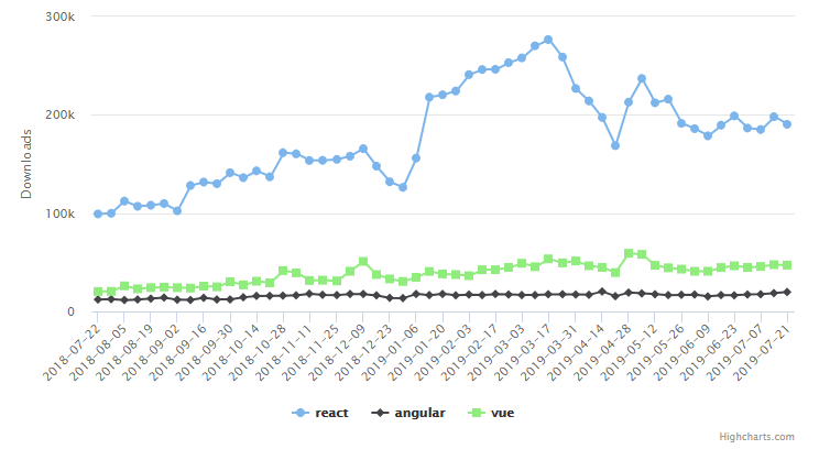 chart2