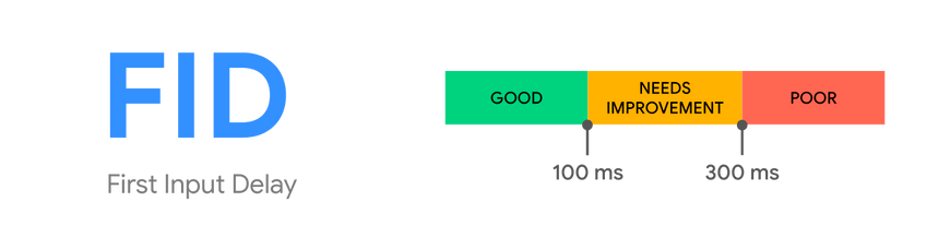 FID score range — Google [web.dev](http://web.dev)
