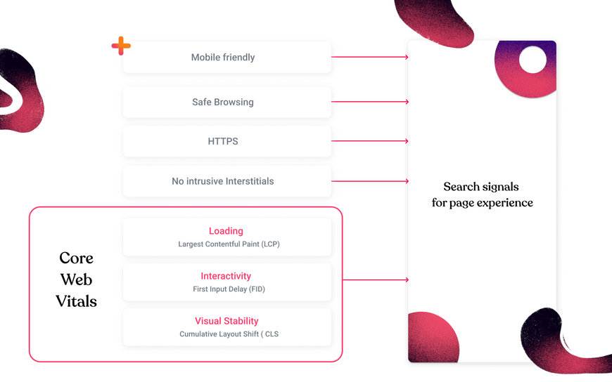 Page experience signals