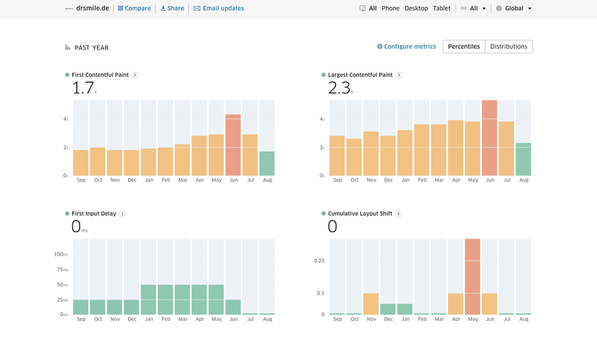 drsmile treo report