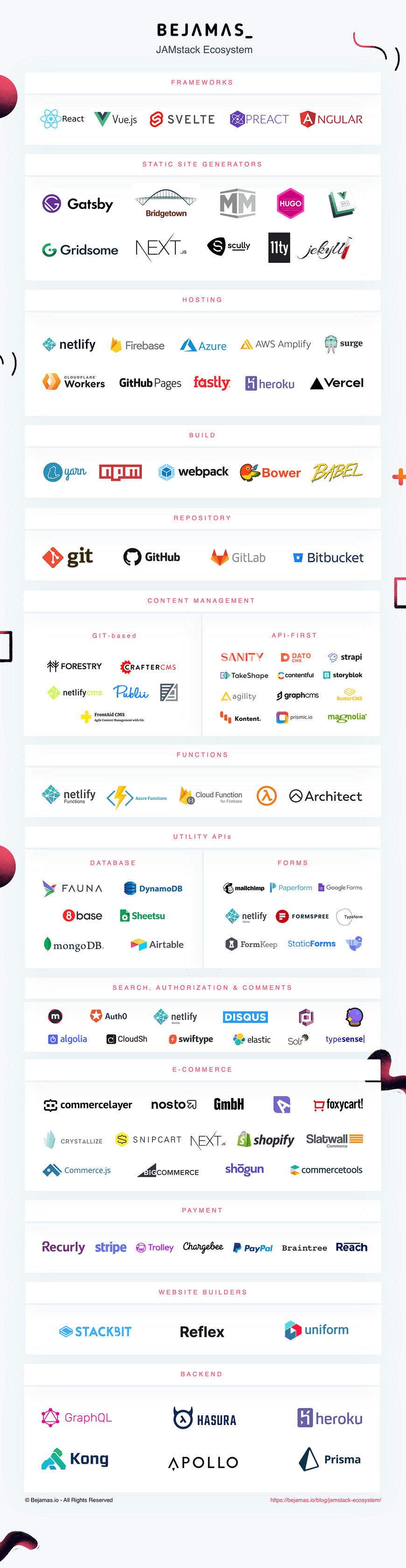 jamstack landscape november 2020