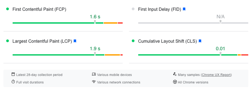 PageSpeed Insights Field Data Report