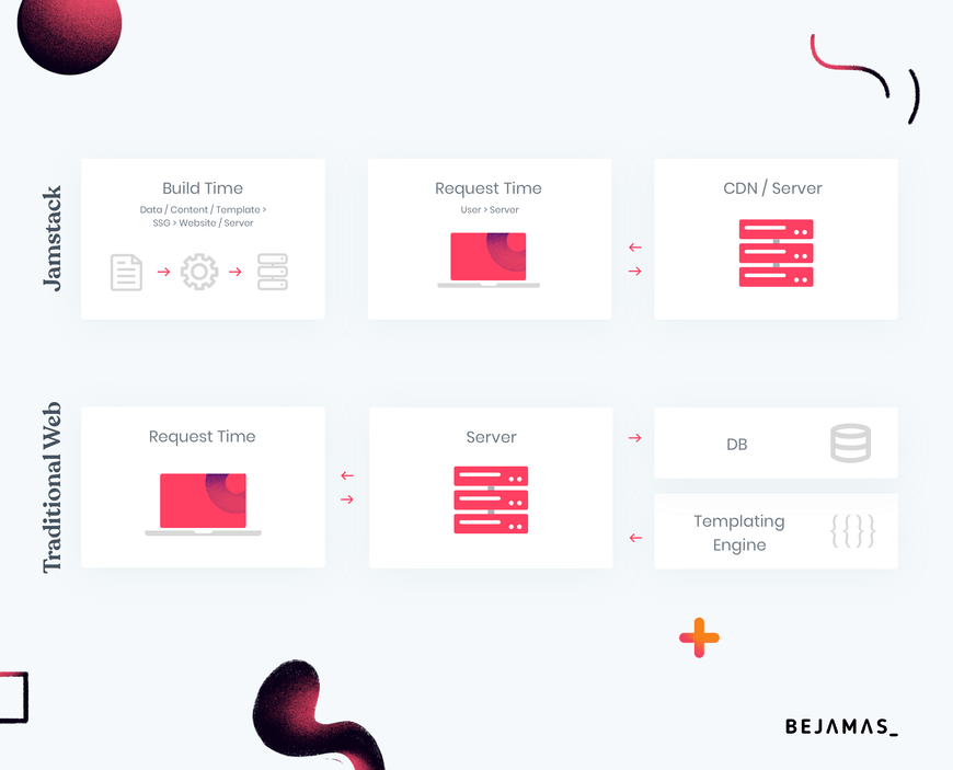 jamstack workflow