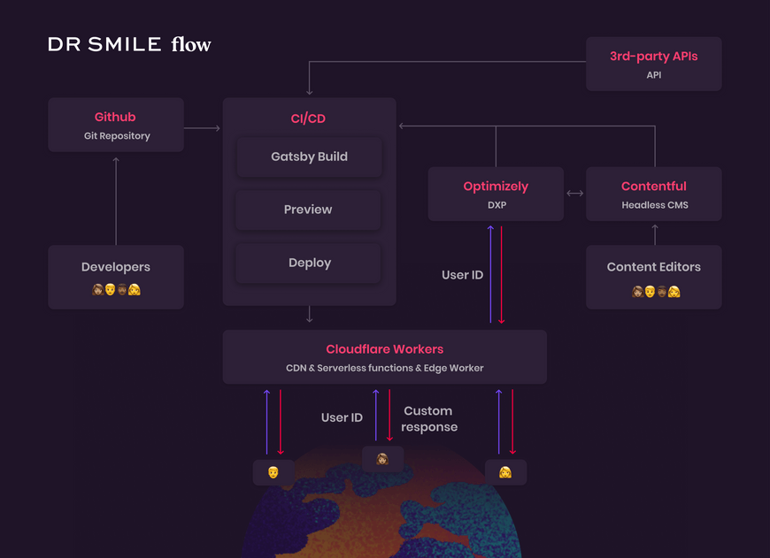 edge drsmile flow dark