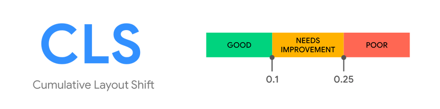 CLS score range — Google [web.dev](http://web.dev)