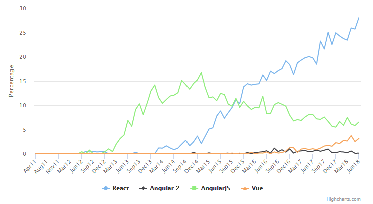 chart1